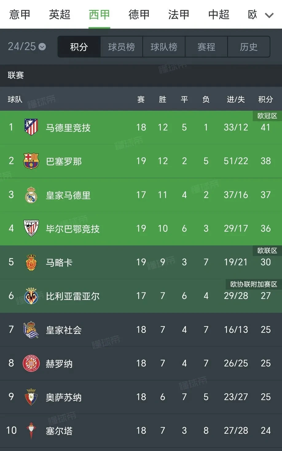 开云体育入口-马竞勇夺客场胜利，士气大振