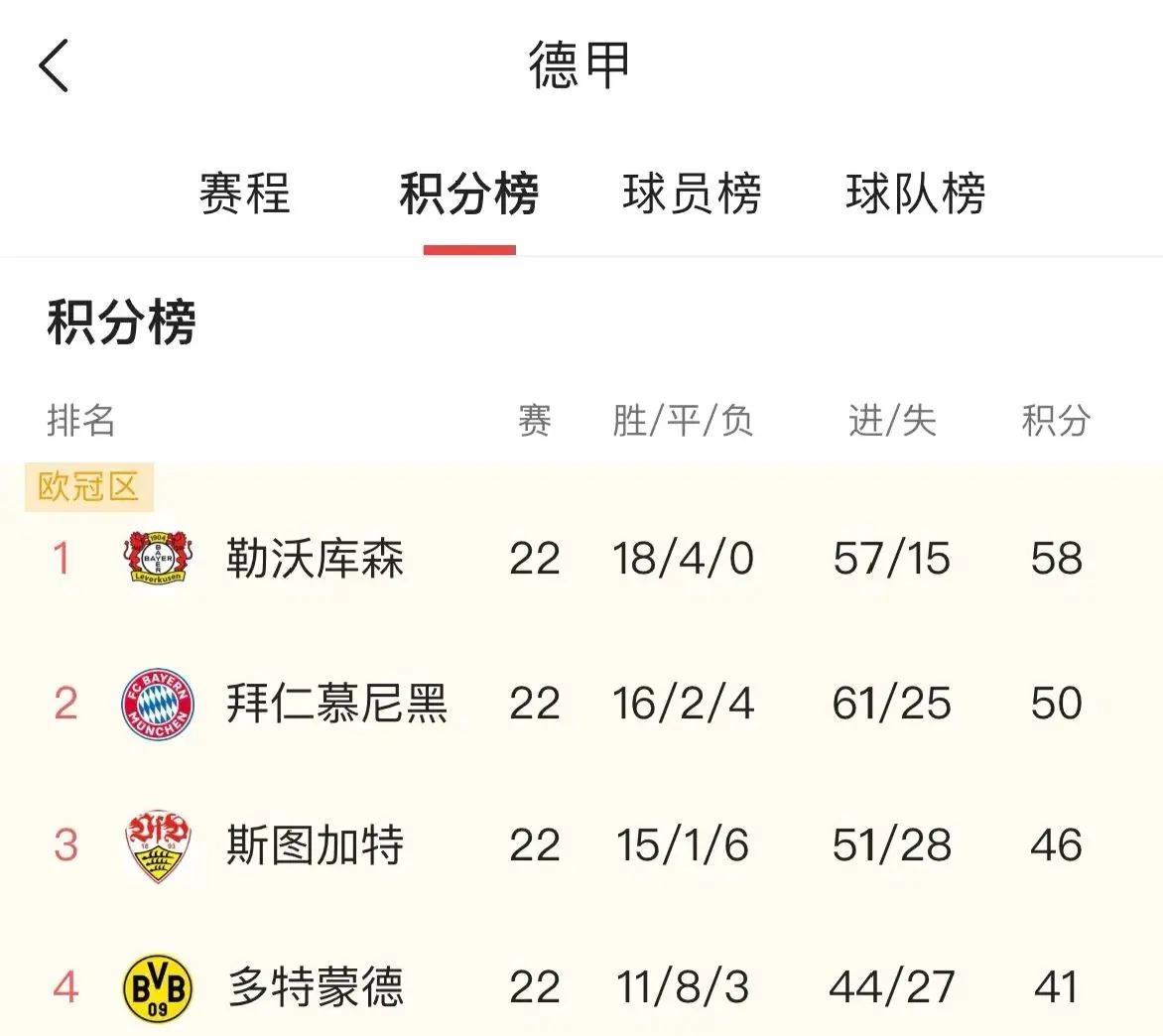 开云体育亚洲官网-拜仁慕尼黑领跑小组积分榜位居首位的简单介绍