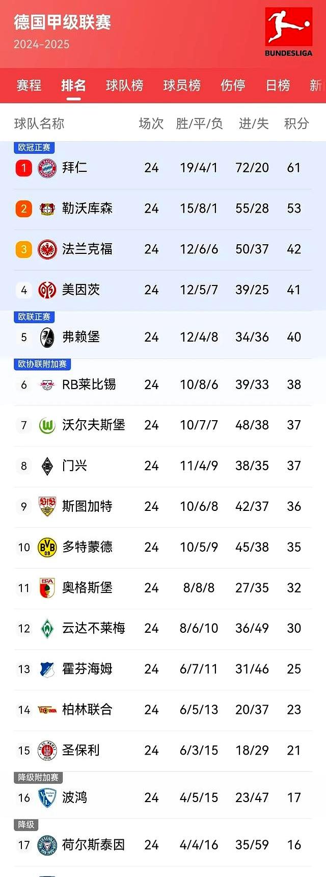 拜仁慕尼黑领跑小组积分榜位居首位的简单介绍 拜仁慕尼黑领跑小组积分榜位居首位的简单介绍