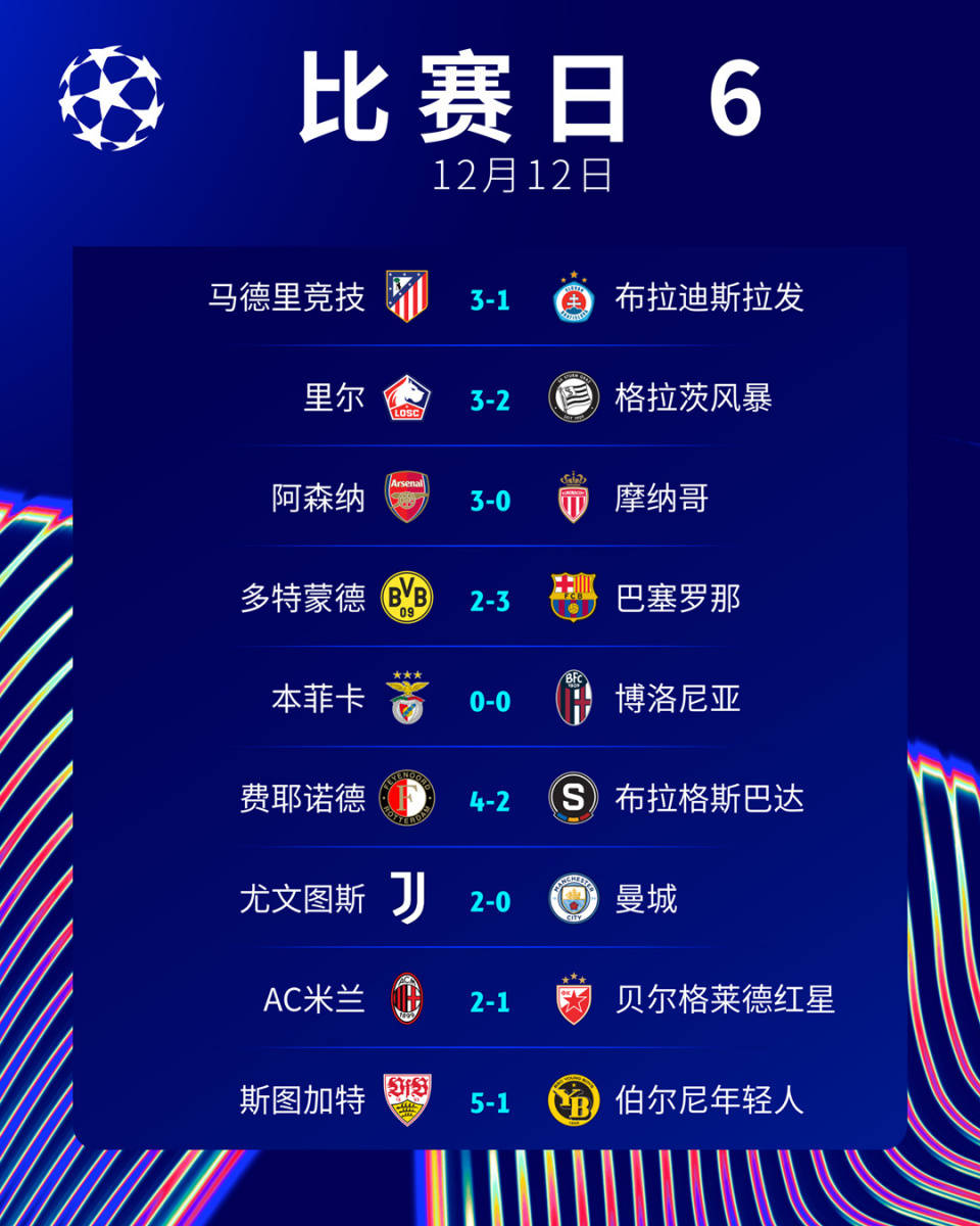 关于沃尔夫斯堡客场大胜升至前四，欧冠资格可期的信息