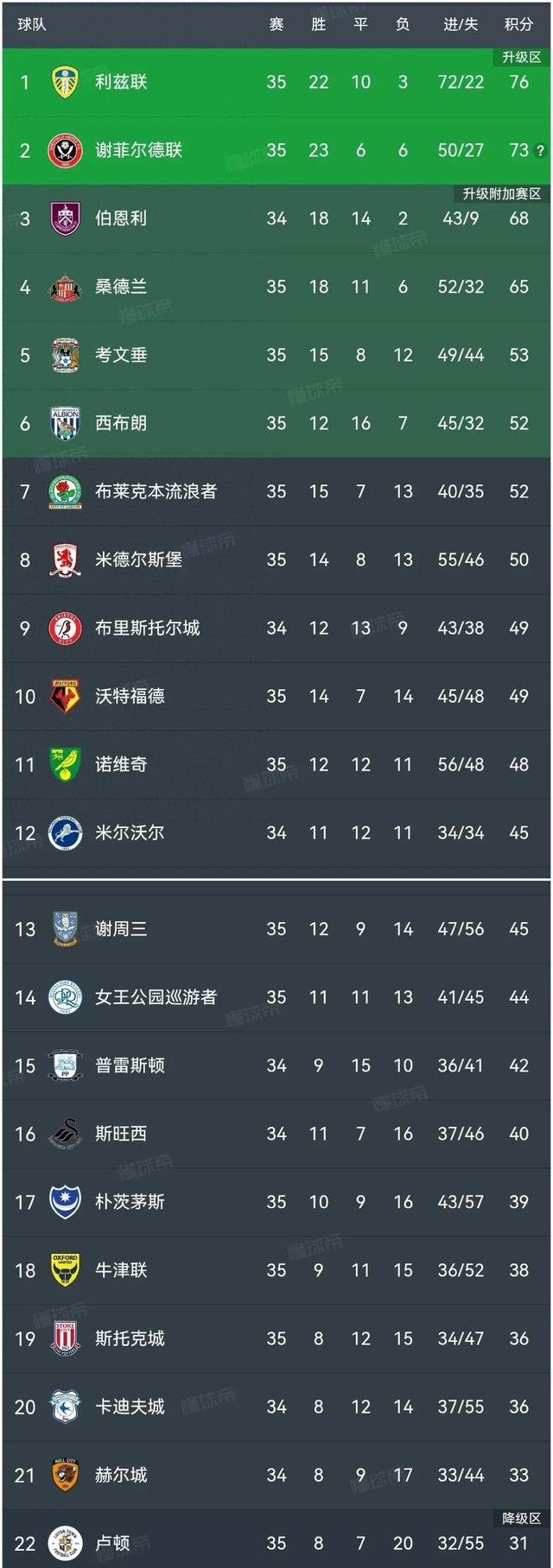 英格兰大胜阿尔巴尼亚,领先积分榜的简单介绍 英格兰大胜阿尔巴尼亚,领先积分榜的简单介绍