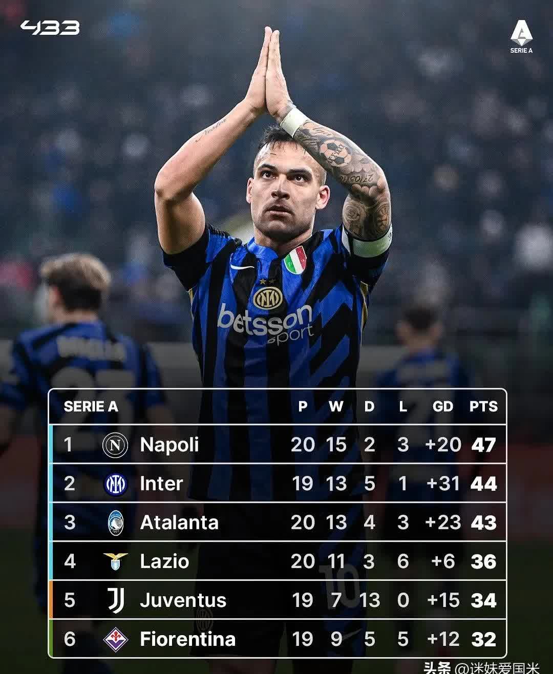 亚特兰大逆转战平国际米兰：保住积分榜第二的简单介绍