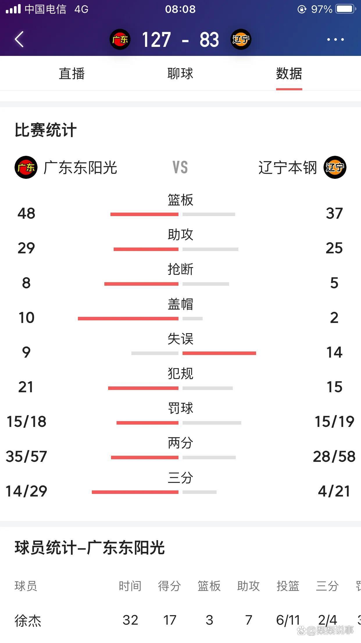 关于广东宏远豪取胜利，实现“凌波微步”赢球的信息