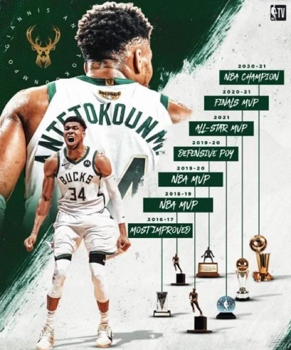 开云体育亚洲官网-雄鹿保持不败战绩，字母哥领跑MVP候选的简单介绍