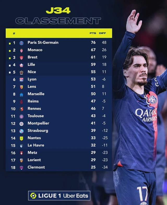 包含圣埃蒂安进攻乏力,险些跌入降级区的词条 包含圣埃蒂安进攻乏力,险些跌入降级区的词条