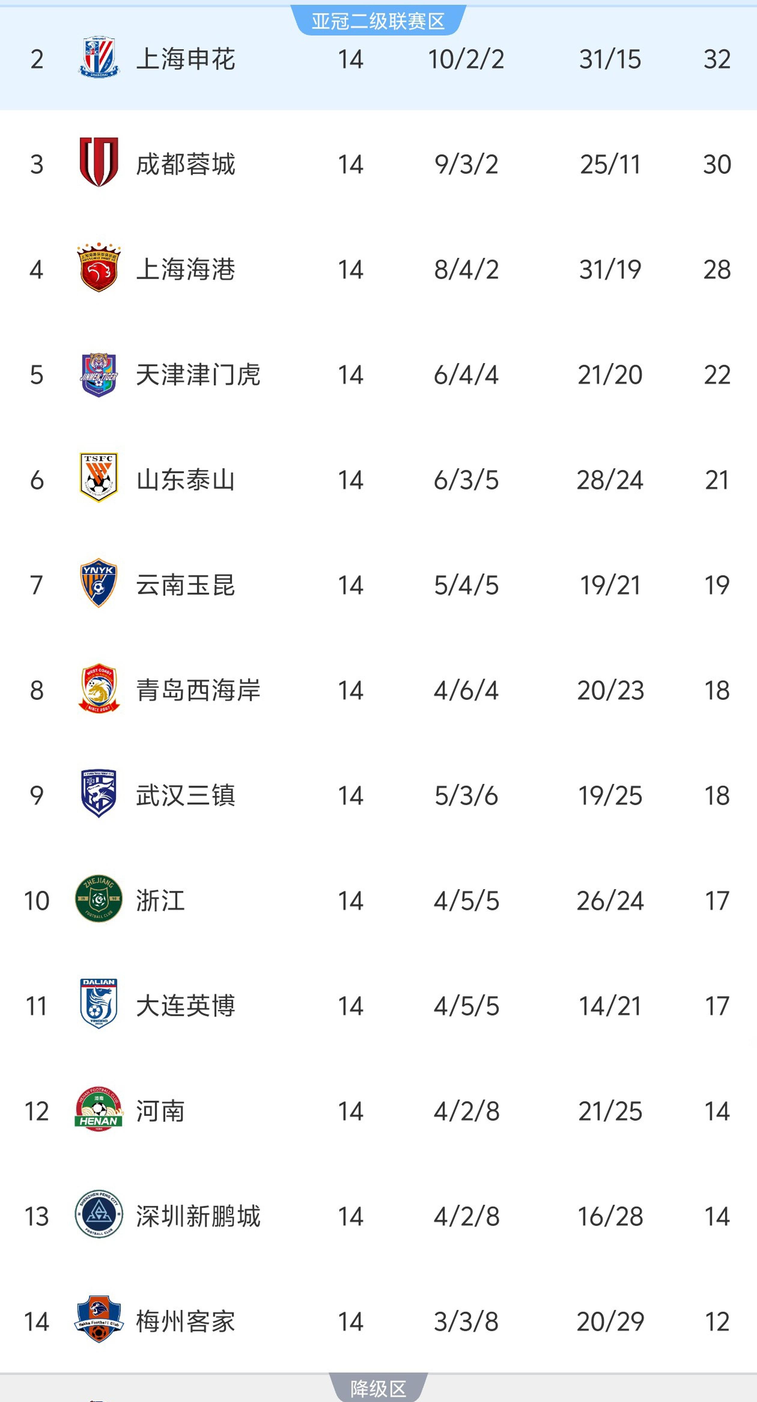 开云体育地址-天津泰达上演惊天逆袭，中超战绩回暖的简单介绍