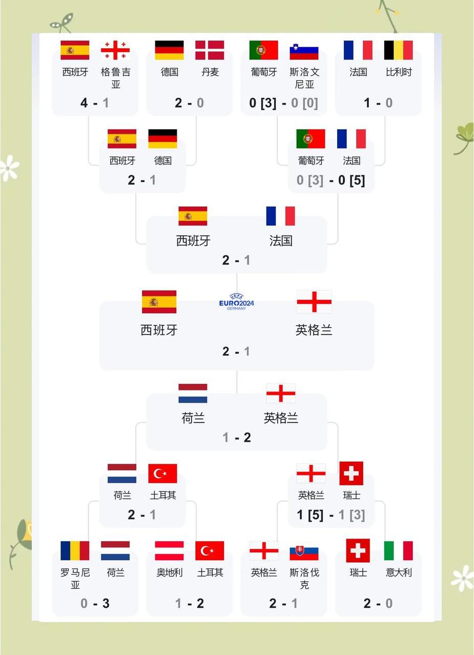 西班牙队进入国安决赛:战胜英格兰展现实力的简单介绍 西班牙队进入国安决赛:战胜英格兰展现实力的简单介绍