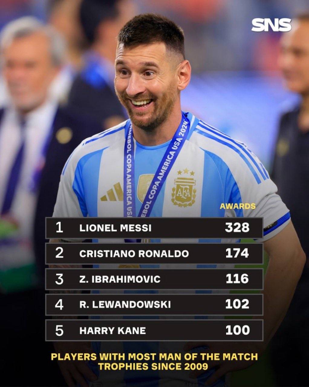 关于梅西突破纪录成队史最佳射手领先其他球星一步的信息 关于梅西突破纪录成队史最佳射手领先其他球星一步的信息