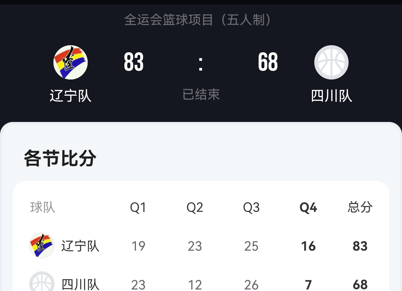 开云体育入口-内线表现出色，四川队晋级势在必行