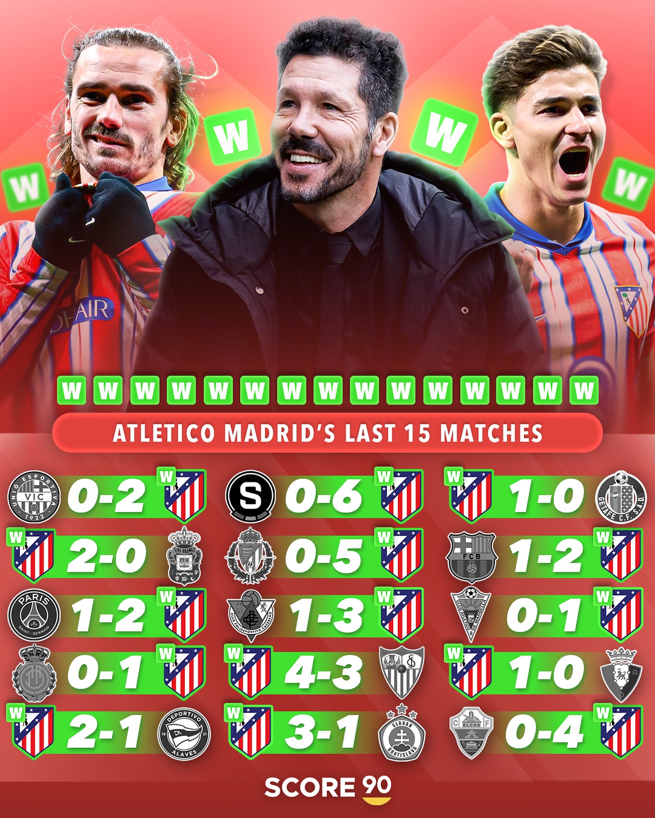 包含莱斯特城客场一球小胜马德里竞技的词条